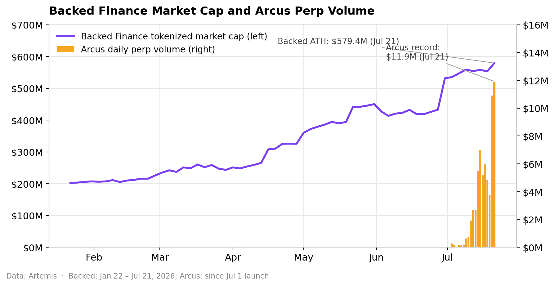 Backed ve Arcus grafiği