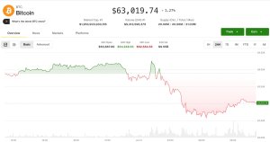 Bitcoin 62.600 Dolarda Dengelendi: Güney Koreliler Hisse Senedi Çöküşünden Kriptoya Kaçıyor