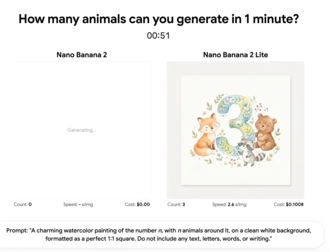 Google, Nano Banana 2 Lite İle Daha Hızlı ve Ucuz Resim Oluşturma Sunuyor
