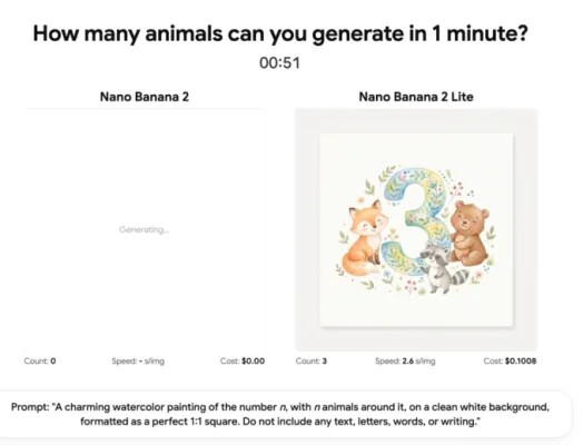 Google, Nano Banana 2 Lite İle Daha Hızlı ve Ucuz Resim Oluşturma Sunuyor