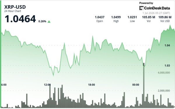 XRP 1 Doların Üzerinde Kaldı