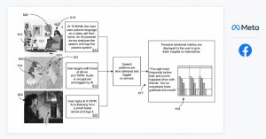 Meta, Gün Boyu Sesinizi Dinleyip Ruh Halinizi Takip Edecek Yapay Zeka İçin Patent Başvurusu Yaptı