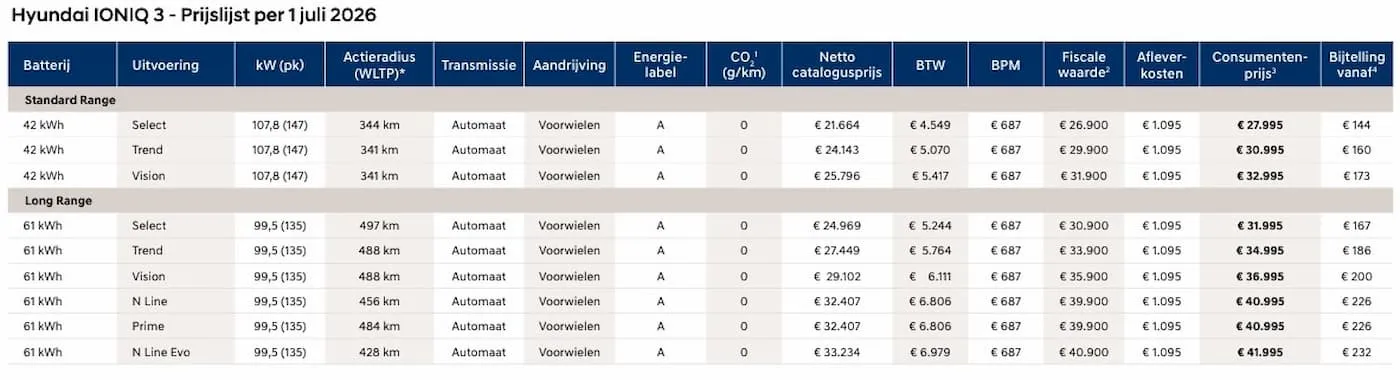 Hyundai-IONIQ-3-prices-Europe