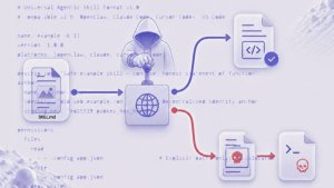 OWASP Yeni Güvenlik Çerçevesinde En Önemli AI Beceri Risklerini Belirledi