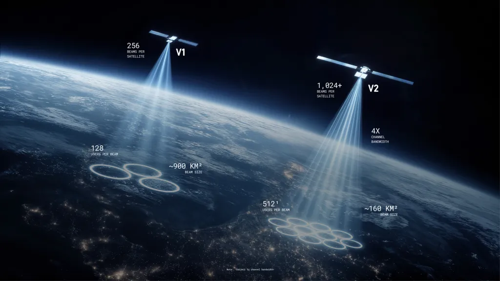 Starlink'in Gölgesinde Yer Bulmak: Yeni Nesil Uydu Operatörleri Zorlu Bir Yarışa Hazırlanıyor