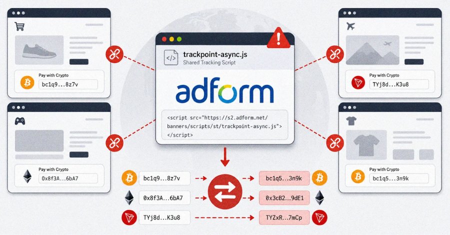 Saldırganlar Adform Betiğini Değiştirerek Müşteri Siteleri Across Crypto Cüzdan Adreslerini Değiştirdi