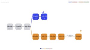 Bitcoin'in BIP-110 Serüeni Serbest Piyasa Kapitalizminin En Saf Hali