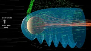 Mars'ın Atmosferini Dev Dalgalar Uzaya Sürüklüyor