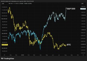 S&P 500 Bu Ay Kripto Piyasasının 2 Trilyon Dolarlık Değerini Ekledi, Bitcoin Etkilenmedi: İşte Nedeni