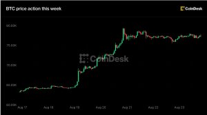 Bitcoin 77.000 Doları Tutanırken XRP ve Zcash Geri Çekiliyor