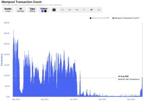 120 Milyon Dolarlık Coldcard Hack'i Bitcoin'in Bellek Havuzunu Hareketlendirdi
