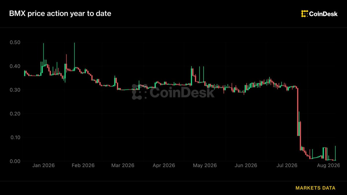 Kripto Borsası BitMart, Kısmi Yeniden Başlama ve Alacaklı Ödemeleri Değerlendiriyor