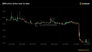 Kripto Borsası BitMart, Kısmi Yeniden Başlama ve Alacaklı Ödemeleri Değerlendiriyor