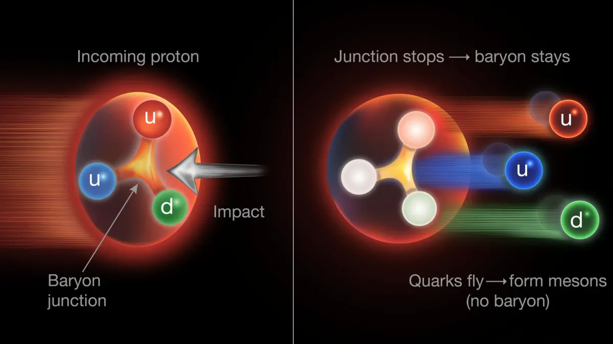Fizikçiler Protonların İçinde Gizli bir Gluon Yapısını Keşfetti