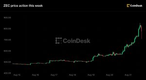 Zcash 48% Değer Kazandı: Grayscale'in Spot ETF Hamlesi 'Sonraki Bitcoin' Spekülasyonunu Körüklüyor