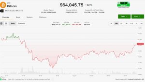 Bitcoin 64.000 Dolar Çevresinde Tutunurken Gözler ABD Enflasyon Verisinde, Harmony Açığı Altcoinleri Sarsıyor