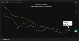 Bitcoin Boğaları İçin En Kötü Grafik ve Kripto Piyasasında Öne Çıkan Gelişmeler
