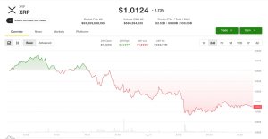 Kripto Para Piyasalarında XRP ve Ether Öncü Kayıplar Yaşıyor