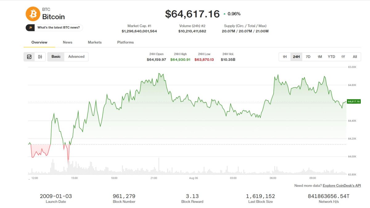Bitcoin ve Ether, Yatırımcıların En Büyük Tokenlara Yönelmesiyle Yükselişte