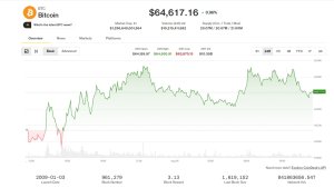 Bitcoin ve Ether, Yatırımcıların En Büyük Tokenlara Yönelmesiyle Yükselişte
