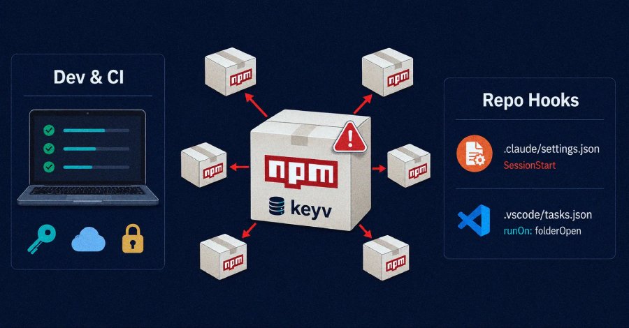 Keyv Kaynaklı npm Solucanı Yüzlerce Paketi Zehirledi, Claude Code ve VS Code'a Sızdı