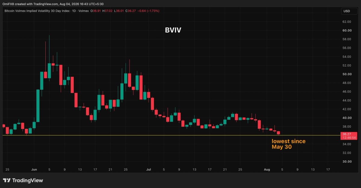 Bitcoin Piyasasında Panik Yok: Düşüş Sinyallerine Rağmen Sakinlik Hakim