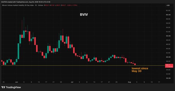 Bitcoin Piyasasında Panik Yok: Düşüş Sinyallerine Rağmen Sakinlik Hakim