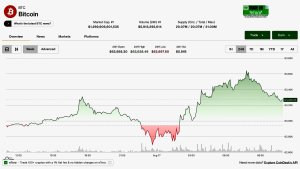 Bitcoin Borsalarla Birlikte Yükseliyor Ancak 390 Milyon Dolarlık ETF Çıkışı Boğaları Baskılıyor