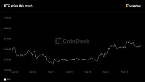 Küresel Tahvil Faizleri On Yılların Zirvesinde: Bitcoin Altı Haftalık Aralıkta Sıkıştı