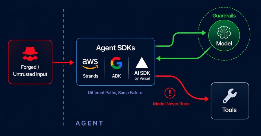 AWS, Google ve Vercel Ajenti Güvenlik Açıkları, Saldırganların Model Çalıştırmadan Araçları Tetiklemesine İzin Veriyor