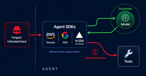 AWS, Google ve Vercel Ajenti Güvenlik Açıkları, Saldırganların Model Çalıştırmadan Araçları Tetiklemesine İzin Veriyor