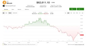 Bitcoin 65.000 Dolardan Geri Çekildi: Uzmanlar Panik Satışı Değil, Düşük Hacim Uyarısı Yapıyor
