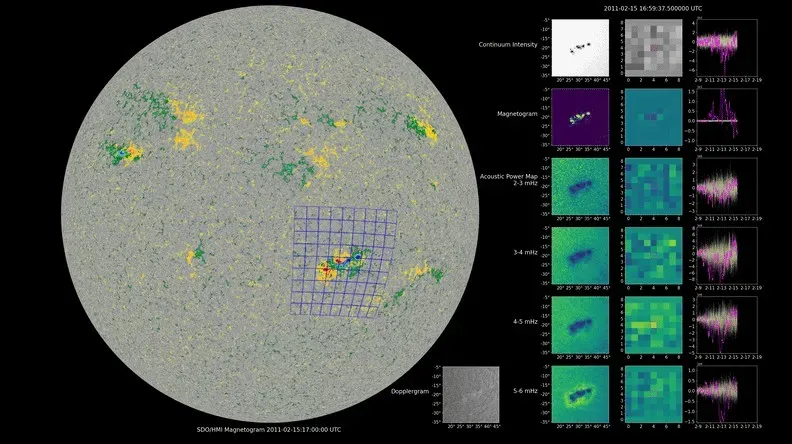 NASA'nın COFFIES Projesi Güneş'teki Fırtınalara Neden Olan Aktif Bölgeleri Önceden Tahmin Edebilir