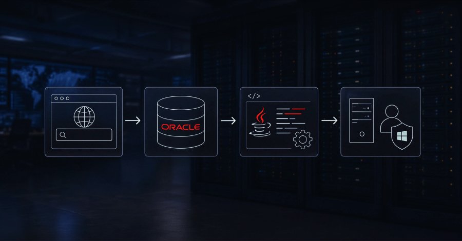 Saldırganlar Oracle İçinde khunt Derleyerek SQL Enjeksiyonunu Windows SYSTEM Erişimine Dönüştürüyor