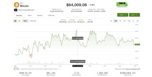 Bitcoin ve Kripto Piyasası Küresel Hisse Senetlerinin Rekorlarına Ayak Uyduramıyor