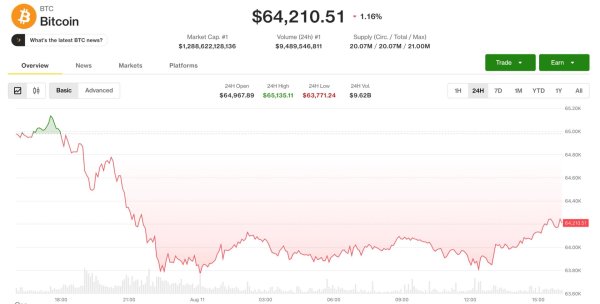 Bitcoin'de Düşüş: Kurumsal İlgi Bitcoin'den Yapay Zekaya Kayıyor
