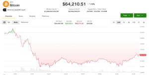 Bitcoin'de Düşüş: Kurumsal İlgi Bitcoin'den Yapay Zekaya Kayıyor