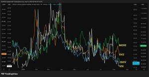 Kripto ve TradFi Piyasalarında Dalgalanma Azalıyor