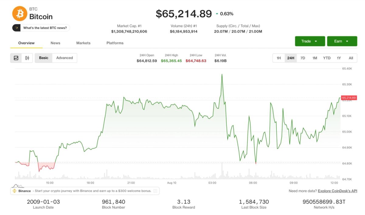 Bitcoin 65.000 Doların Üzerinde: Senato CLARITY Yasasını Sonbahara Bıraktı