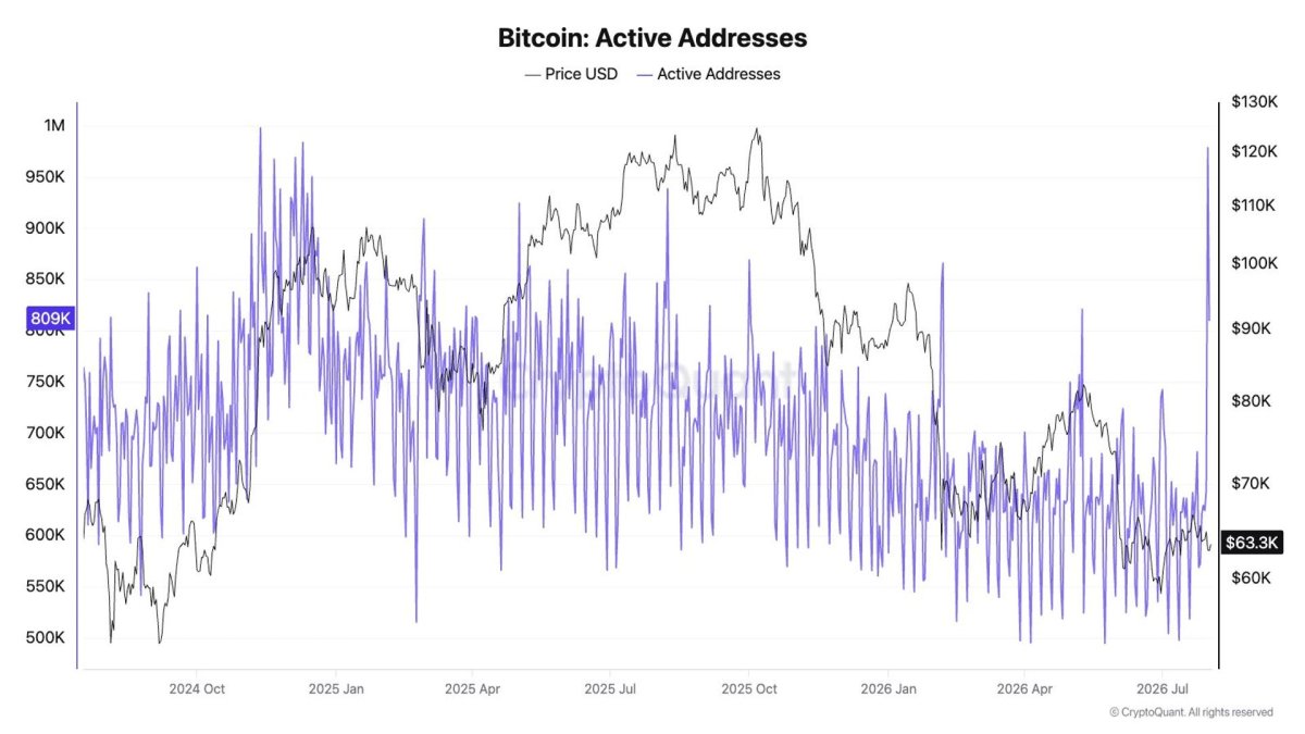 FTX Çöküşünün Aksine, 89 Milyon Dolarlık Coldcard Saldırısı Yatırımcıları Bitcoinleri Borsalara Taşımaya İtiyor