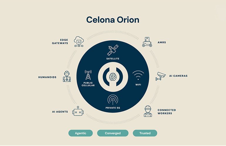 Celona, Fiziksel Yapay Zeka ve Robotik İçin Orion Kablosuz Platformunu Tanıttı