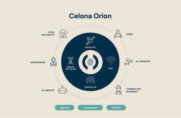 Celona, Fiziksel Yapay Zeka ve Robotik İçin Orion Kablosuz Platformunu Tanıttı