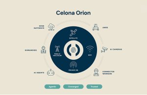 Celona, Fiziksel Yapay Zeka ve Robotik İçin Orion Kablosuz Platformunu Tanıttı