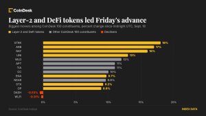 Katman-2 ve DeFi tokenları, Fed sonrası endişelerin azalmasıyla geniş kripto yükselişine öncülük etti