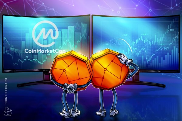 CoinMarketCap, kripto türev veri platformu CoinGlass'ı satın aldı