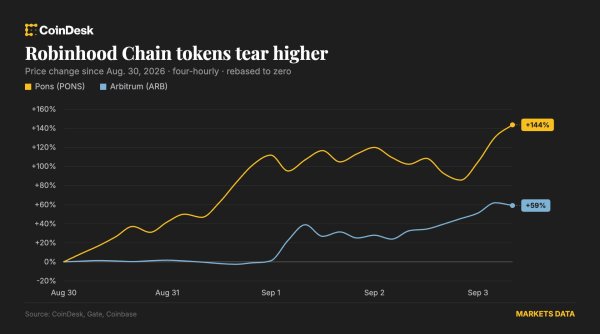 Bitcoin 78.000 Dolar Seviyelerine Toparlanıyor: Pons ve Arbitrum, Robinhood Chain Yükselişini Sürdürüyor