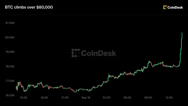 Canlı güncellemeler: Bitcoin 80.000 doları aştı, kripto Clarity başarısızlığını ve artan faiz oranlarını geride bıraktı