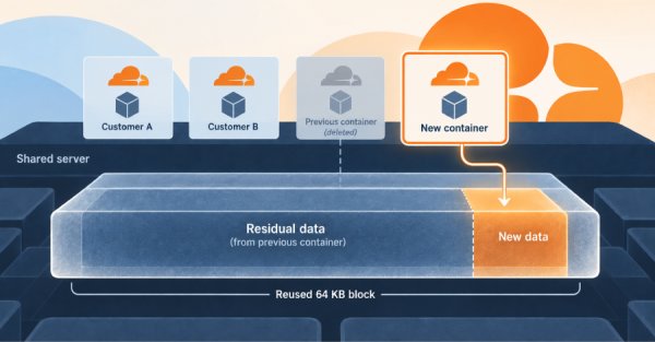 Cloudflare, bir konteynerin başka müşterinin kalan disk verilerini okumasına izin veren açığı düzeltti