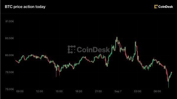 Canlı Gelişmeler: Bitcoin 79.000 Dolar Seviyesinde Tutunurken Faiz Artış Beklentileri Yükseldi, Zcash Bir Haftada Yüzde 45 Değer Kazandı