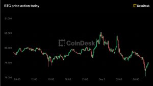 Canlı Gelişmeler: Bitcoin 79.000 Dolar Seviyesinde Tutunurken Faiz Artış Beklentileri Yükseldi, Zcash Bir Haftada Yüzde 45 Değer Kazandı